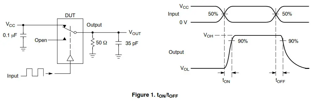 onsemi NS5B1G385 Analogue Switch - NS5B1G385 1