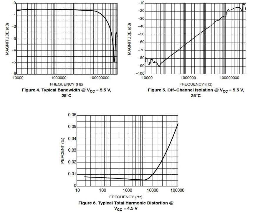 onsemi NS5B1G385 Analogue Switch - NS5B1G385 3