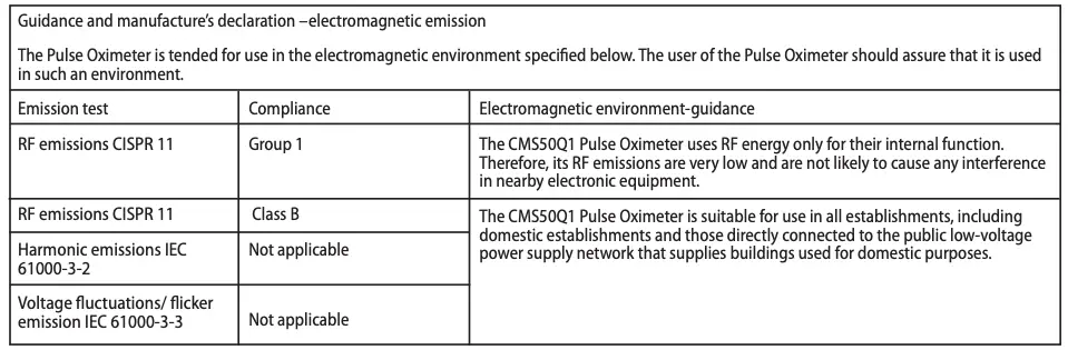 GUIDANCE AND MANUFACTURE’S DECLARATION-ELECTROMAGNETIC EMISSION