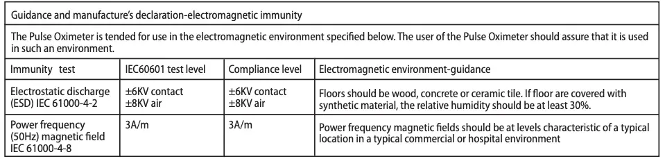 GUIDANCE AND MANUFACTURE’S DECLARATION-ELECTROMAGNETIC IMMUNITY