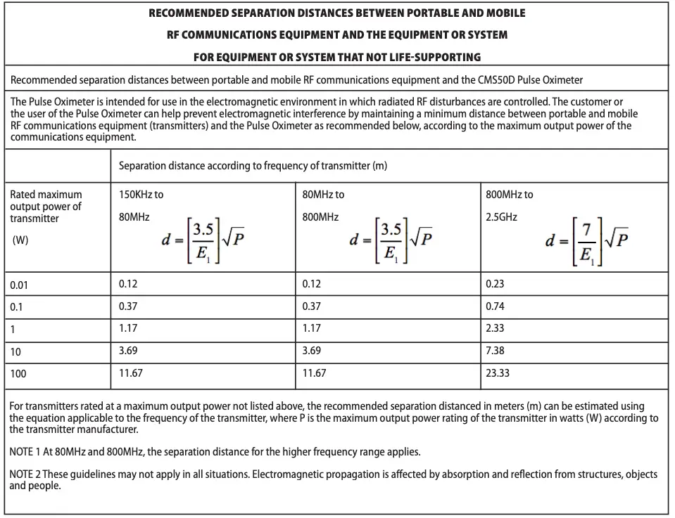 RECOMMENDED SEPARATION DISTANCES