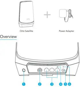 NETGEAR RBSE960 Quad Band Wifi 6E Satellite - Power adapters