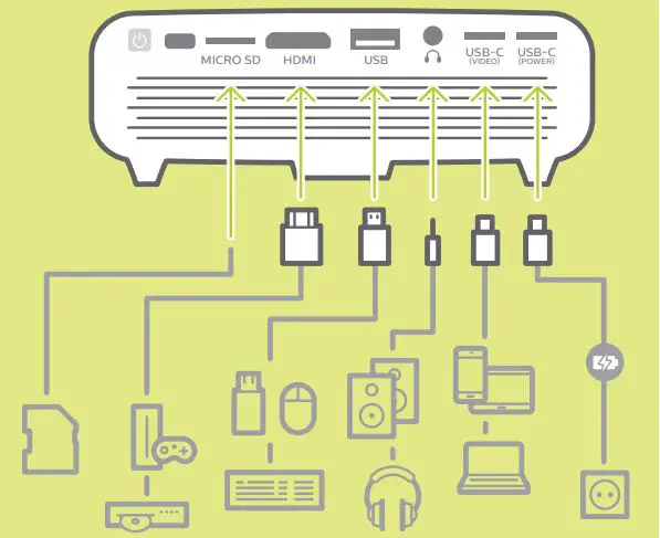 PHILIPS PPX620 Digital Mobile Projector fig2