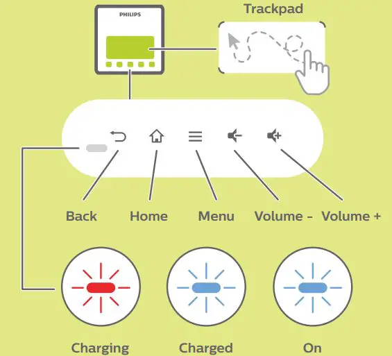 PHILIPS PPX620 Digital Mobile Projector fig6