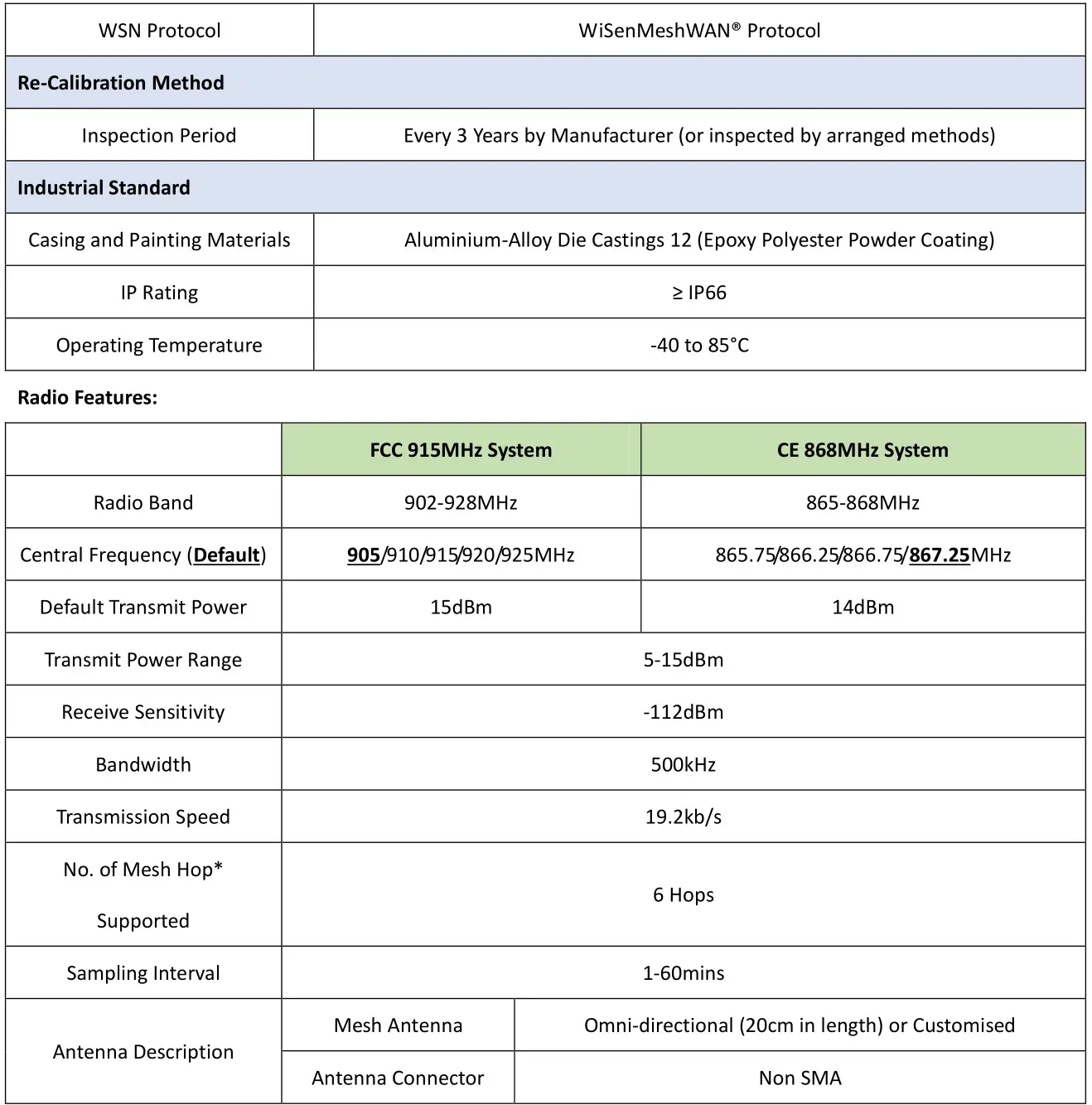 Wisen Innovation 6C01 WiSenMeshWAN Voltage Interface Node - Node & Radio Features 2