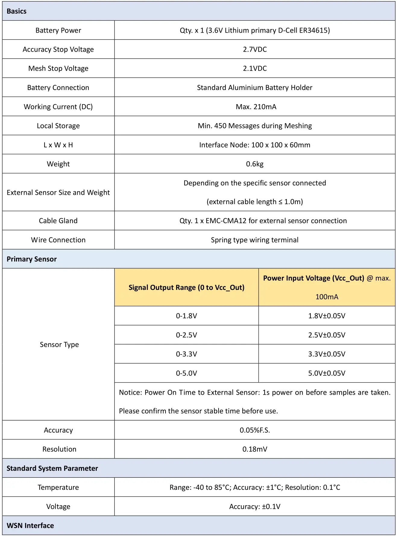 Wisen Innovation 6C01 WiSenMeshWAN Voltage Interface Node - Node & Radio Features
