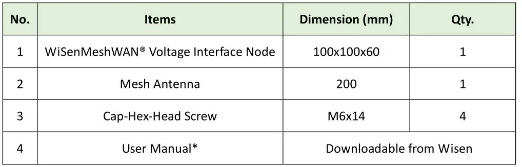 Wisen Innovation 6C01 WiSenMeshWAN Voltage Interface Node - Package and Accessories