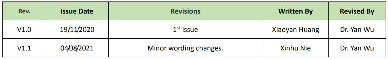 Wisen Innovation 6C01 WiSenMeshWAN Voltage Interface Node - Revision History and Clarification