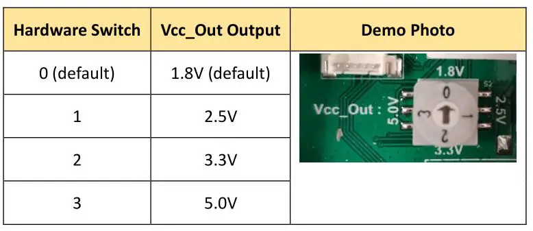 Wisen Innovation 6C01 WiSenMeshWAN Voltage Interface Node - figure 4