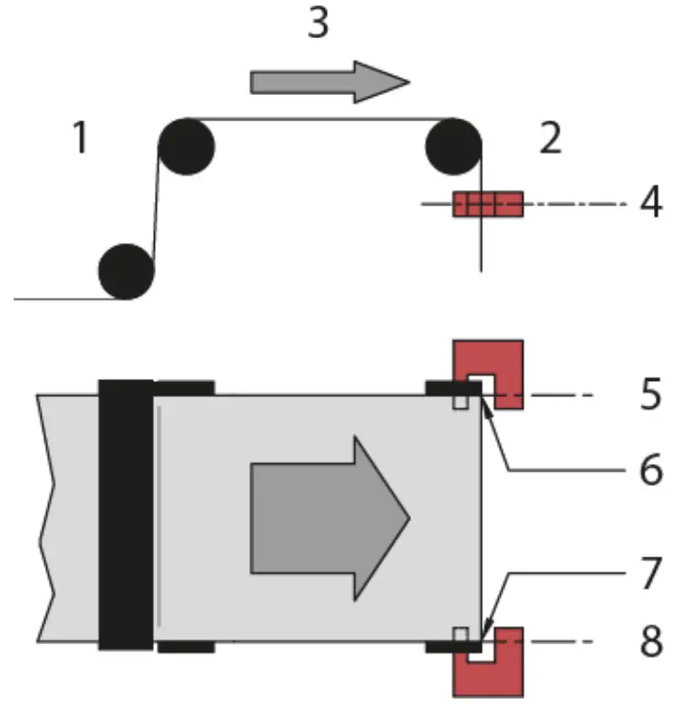 FMS Ultrasonic Sensor For Web Guiding Systems - fig 1