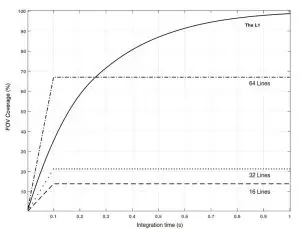 dji ZENMUSE L1 Lider RGB Surveying Solution - figure 16