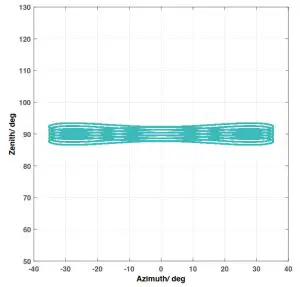 dji ZENMUSE L1 Lider RGB Surveying Solution - figure 17