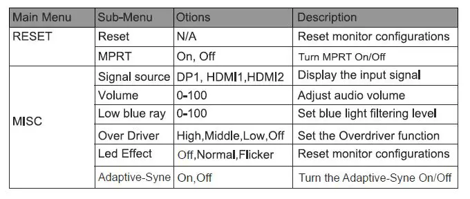 OSD Menu Functions 1