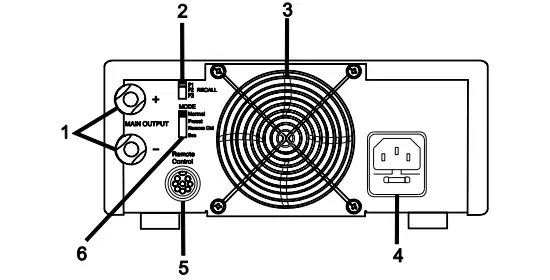 Rear Panel Description