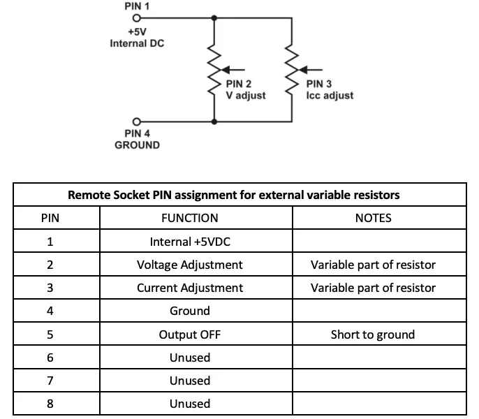 Remote Control Method B