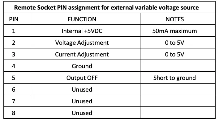 Remote Socket PIN