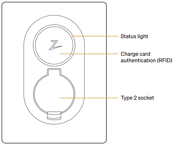 Zaptec Go Next Generation EV Charging - Get to know Zaptec Go