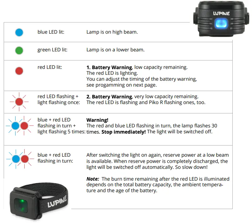 Meaning of LED colours