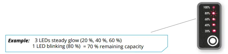 Operation SmartCore battery Figure 2
