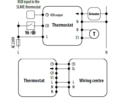 SALUS HTRP230 Wired Digital Thermostat 6