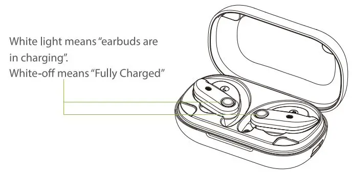 Shenzhen-Desean-Technology-K23-True-Wireless-Sports-Earbuds-11