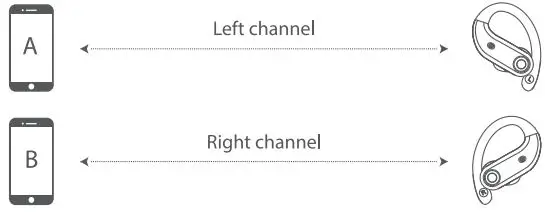 Shenzhen-Desean-Technology-K23-True-Wireless-Sports-Earbuds-5