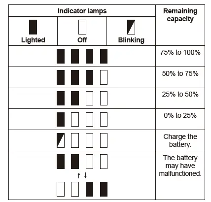 makita-DLM461-Cordless-Lawn-Mower-FIG-20