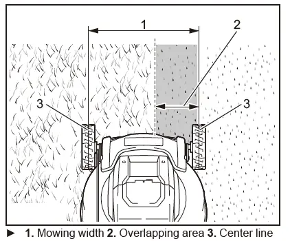 makita-DLM461-Cordless-Lawn-Mower-FIG-32