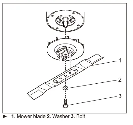 makita-DLM461-Cordless-Lawn-Mower-FIG-40