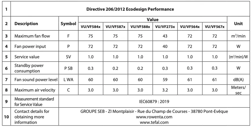 Directive 206-2012 Ecodesign Performance