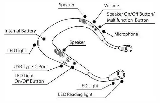 GULAKI-DFSC221-Neck-Fan-Speaker 1