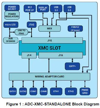 ALPHA DATA ADC-XMC-STANDALONE Board-1