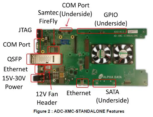ALPHA DATA ADC-XMC-STANDALONE Board-2