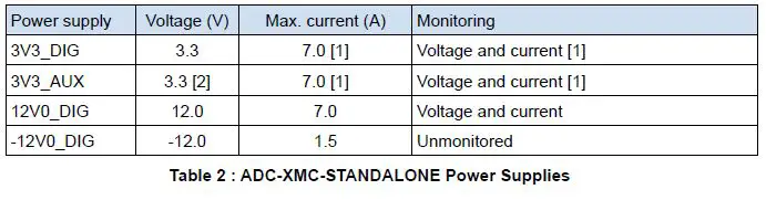 ALPHA DATA ADC-XMC-STANDALONE Board-4