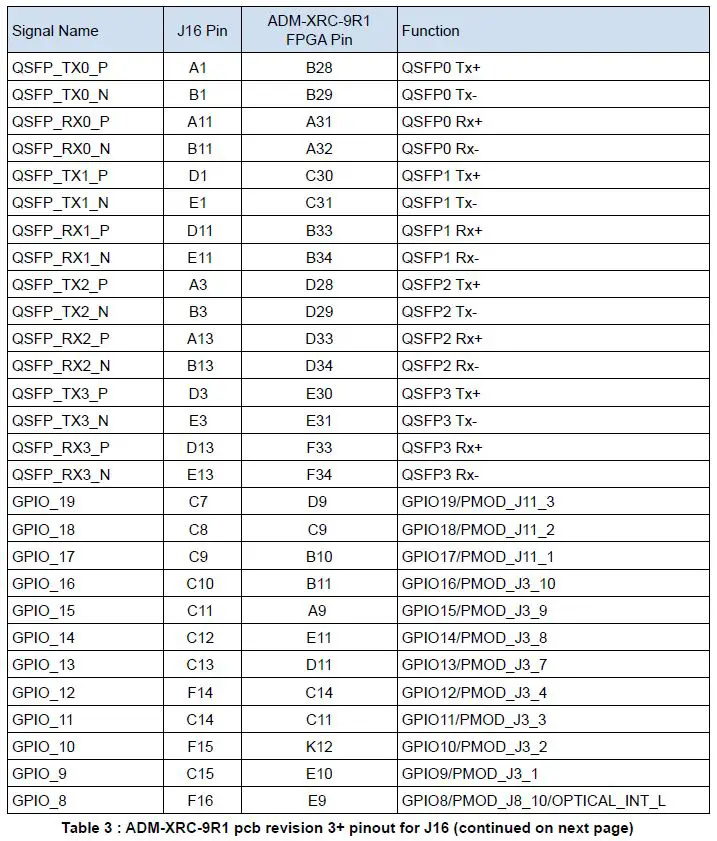 ALPHA DATA ADC-XMC-STANDALONE Board-5