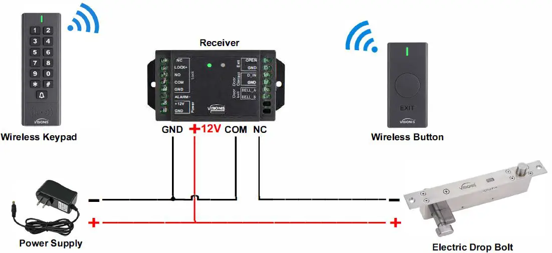 FPC SECURITY FPC-6357 Door Access Control 1