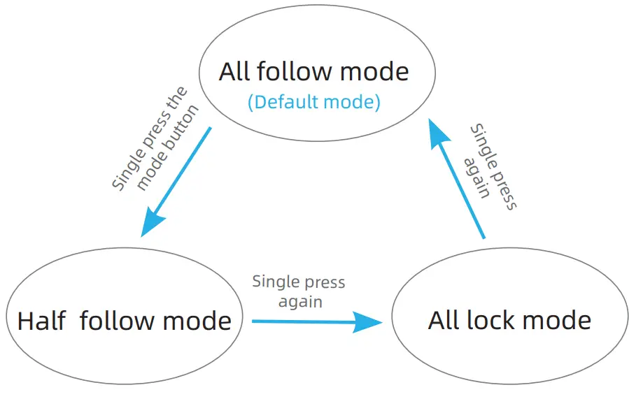 hohem LZB Foldable 3 Axis Gimbal Stabilizer - fig 3