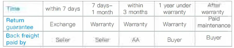Clever Dog DOG-2W-V29 PTZ- Camera-fig 10
