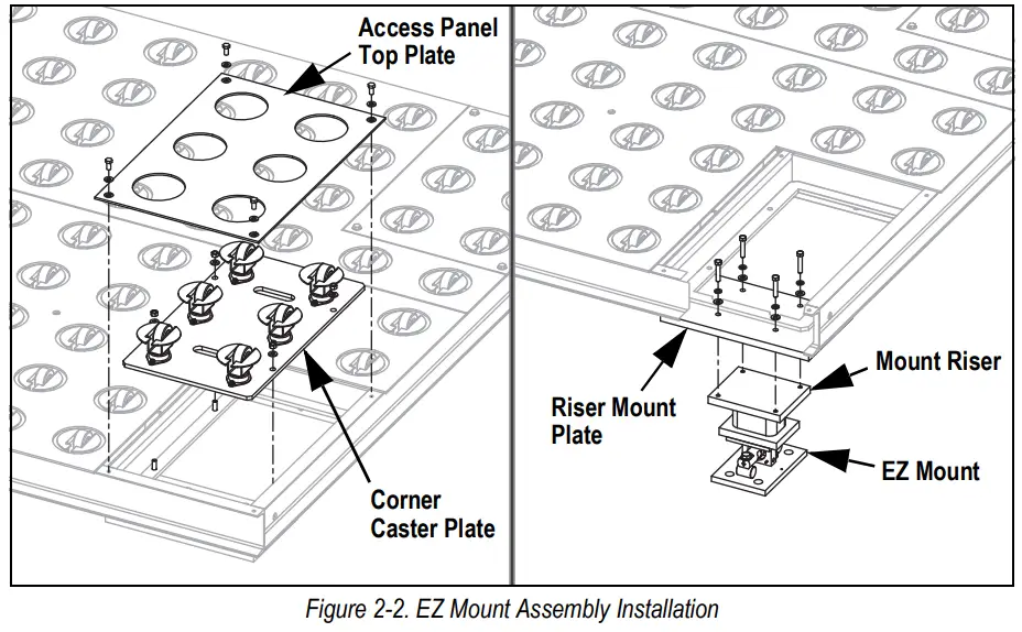 RICE LAKE RoughDeck CC Caster Cargo Scale with EZ Mount Load Cell Kits and a TuffSeal Junction Box Instruction Manual - Figure 2-2