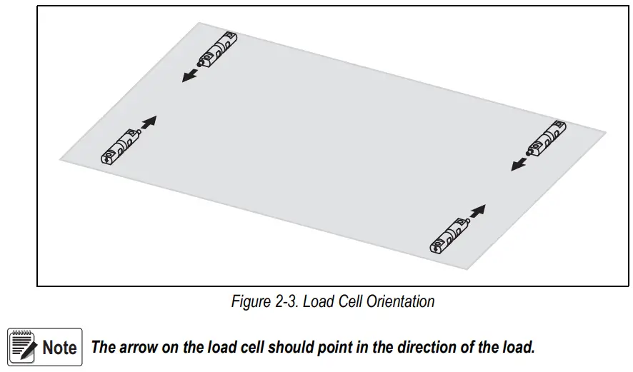 RICE LAKE RoughDeck CC Caster Cargo Scale with EZ Mount Load Cell Kits and a TuffSeal Junction Box Instruction Manual - Figure 2-3