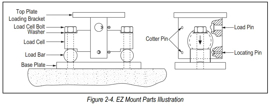 RICE LAKE RoughDeck CC Caster Cargo Scale with EZ Mount Load Cell Kits and a TuffSeal Junction Box Instruction Manual - Figure 2-4
