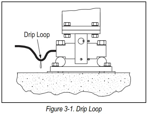 RICE LAKE RoughDeck CC Caster Cargo Scale with EZ Mount Load Cell Kits and a TuffSeal Junction Box Instruction Manual - Figure 3-1