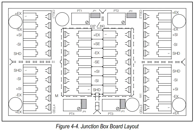 RICE LAKE RoughDeck CC Caster Cargo Scale with EZ Mount Load Cell Kits and a TuffSeal Junction Box Instruction Manual - Figure 4-4