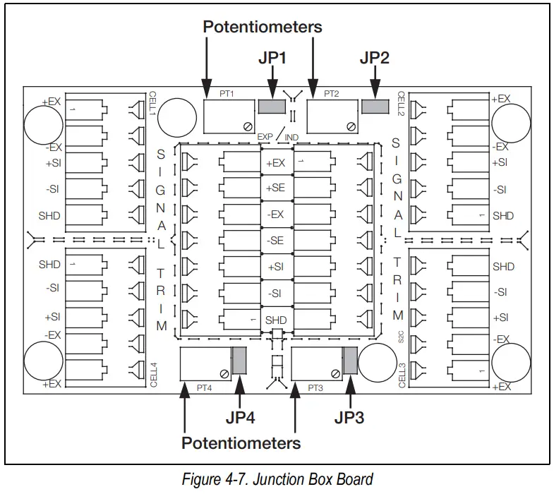 RICE LAKE RoughDeck CC Caster Cargo Scale with EZ Mount Load Cell Kits and a TuffSeal Junction Box Instruction Manual - Figure 4-7