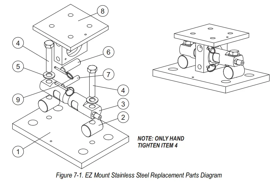 RICE LAKE RoughDeck CC Caster Cargo Scale with EZ Mount Load Cell Kits and a TuffSeal Junction Box Instruction Manual - Figure 7-1