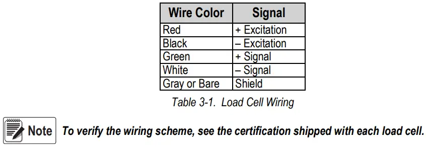 RICE LAKE RoughDeck CC Caster Cargo Scale with EZ Mount Load Cell Kits and a TuffSeal Junction Box Instruction Manual - Table 3-1