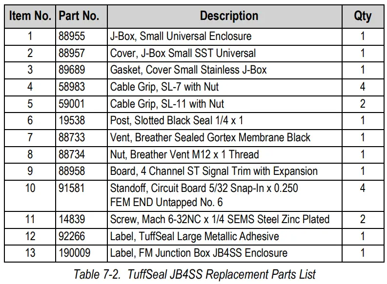 RICE LAKE RoughDeck CC Caster Cargo Scale with EZ Mount Load Cell Kits and a TuffSeal Junction Box Instruction Manual - Table 7-2