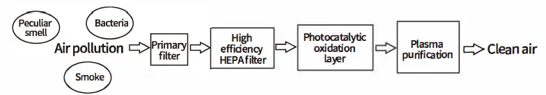 AURABEAT-NSP-X2A-Air-Purifier-FIG-2