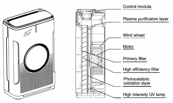 AURABEAT-NSP-X2A-Air-Purifier-FIG-3