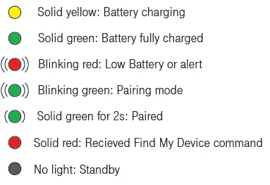 T-Mobile SyncUp-Tracker-User-G-FIG 3